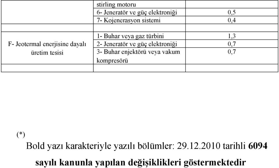 güç elektroniği 0,7 3- Buhar enjektörü veya vakum 0,7 kompresörü (*) Bold yazı