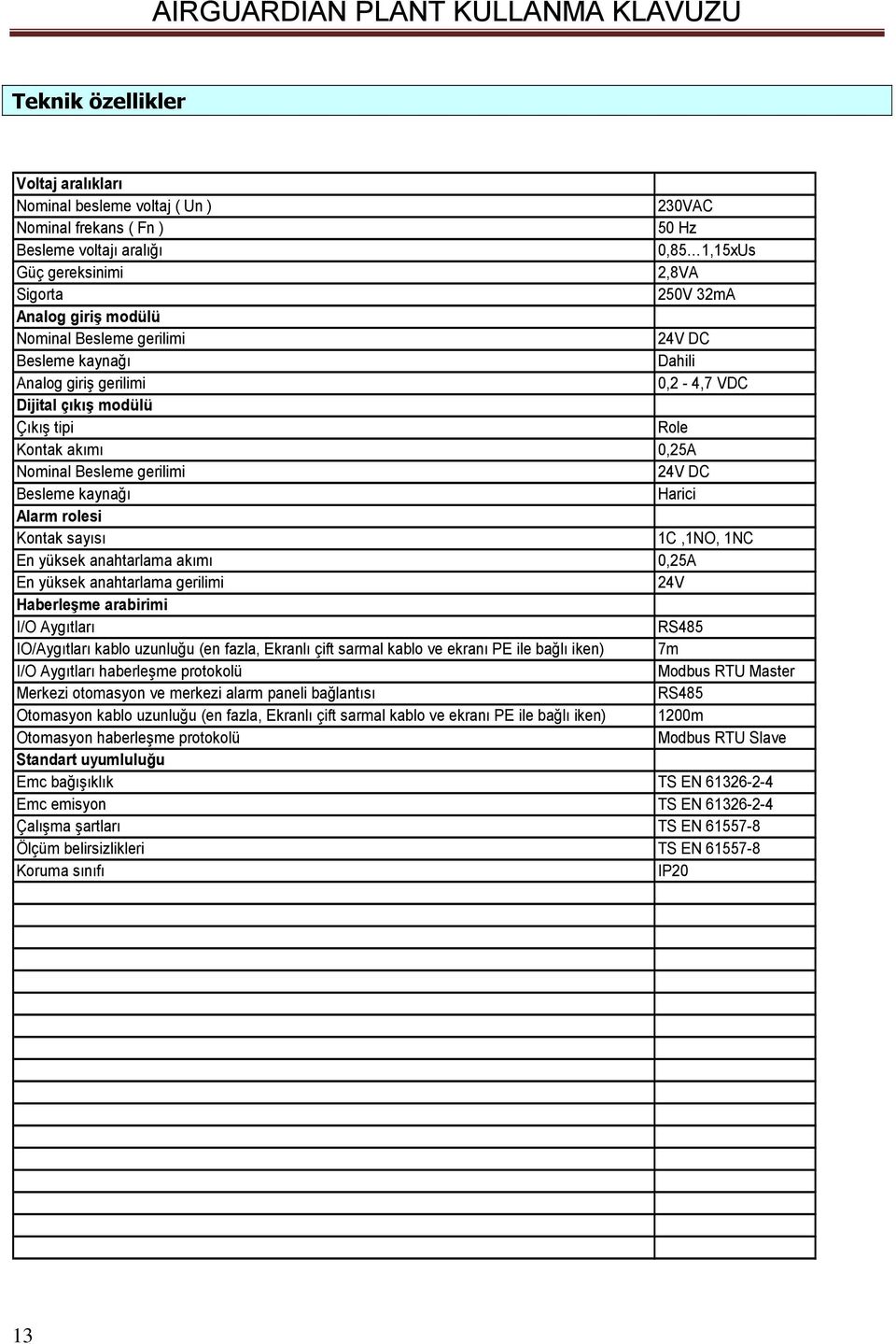 Alarm rolesi Kontak sayısı 1C,1NO, 1NC En yüksek anahtarlama akımı 0,25A En yüksek anahtarlama gerilimi 24V Haberleşme arabirimi I/O Aygıtları RS485 IO/Aygıtları kablo uzunluğu (en fazla, Ekranlı