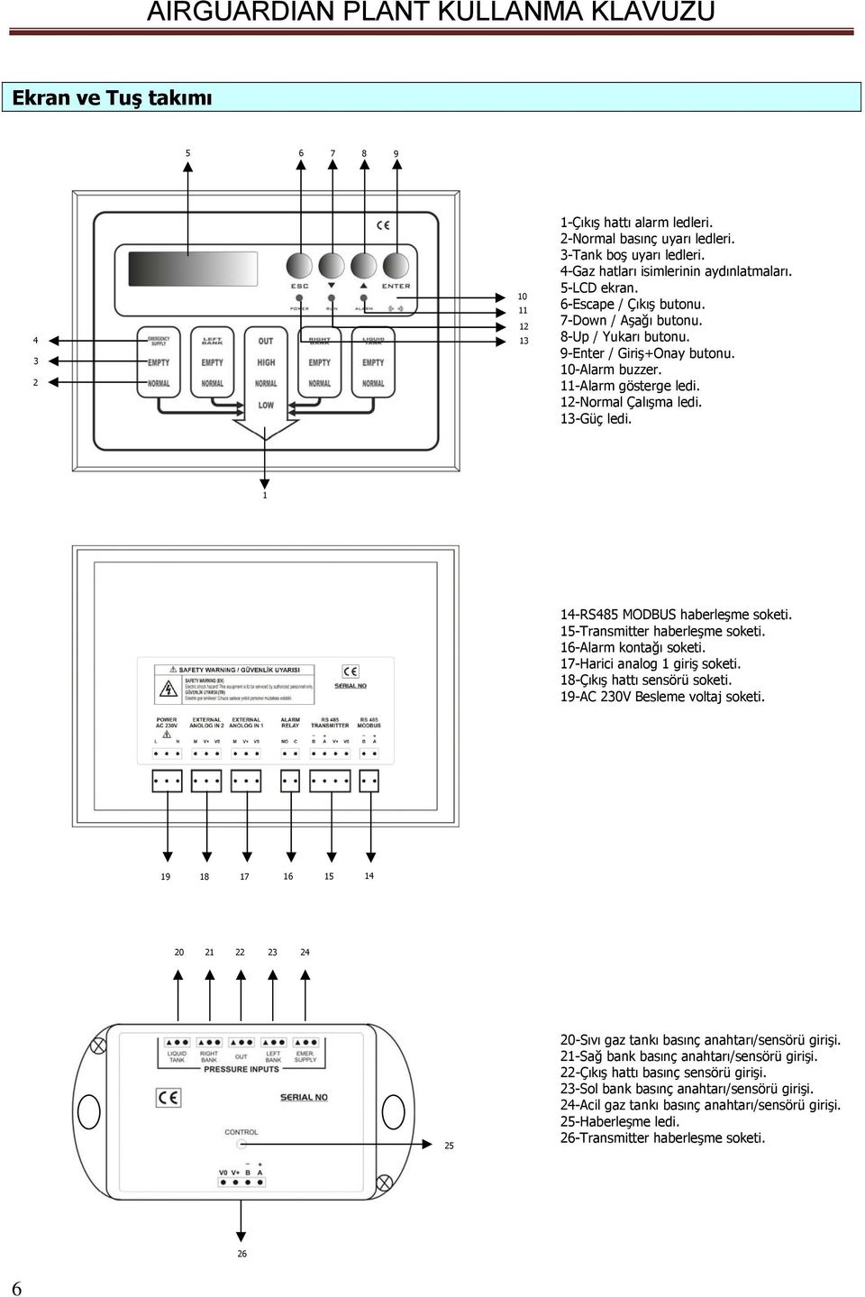 1 14-RS485 MODBUS haberleşme soketi. 15-Transmitter haberleşme soketi. 16-Alarm kontağı soketi. 17-Harici analog 1 giriş soketi. 18-Çıkış hattı sensörü soketi. 19-AC 230V Besleme voltaj soketi.