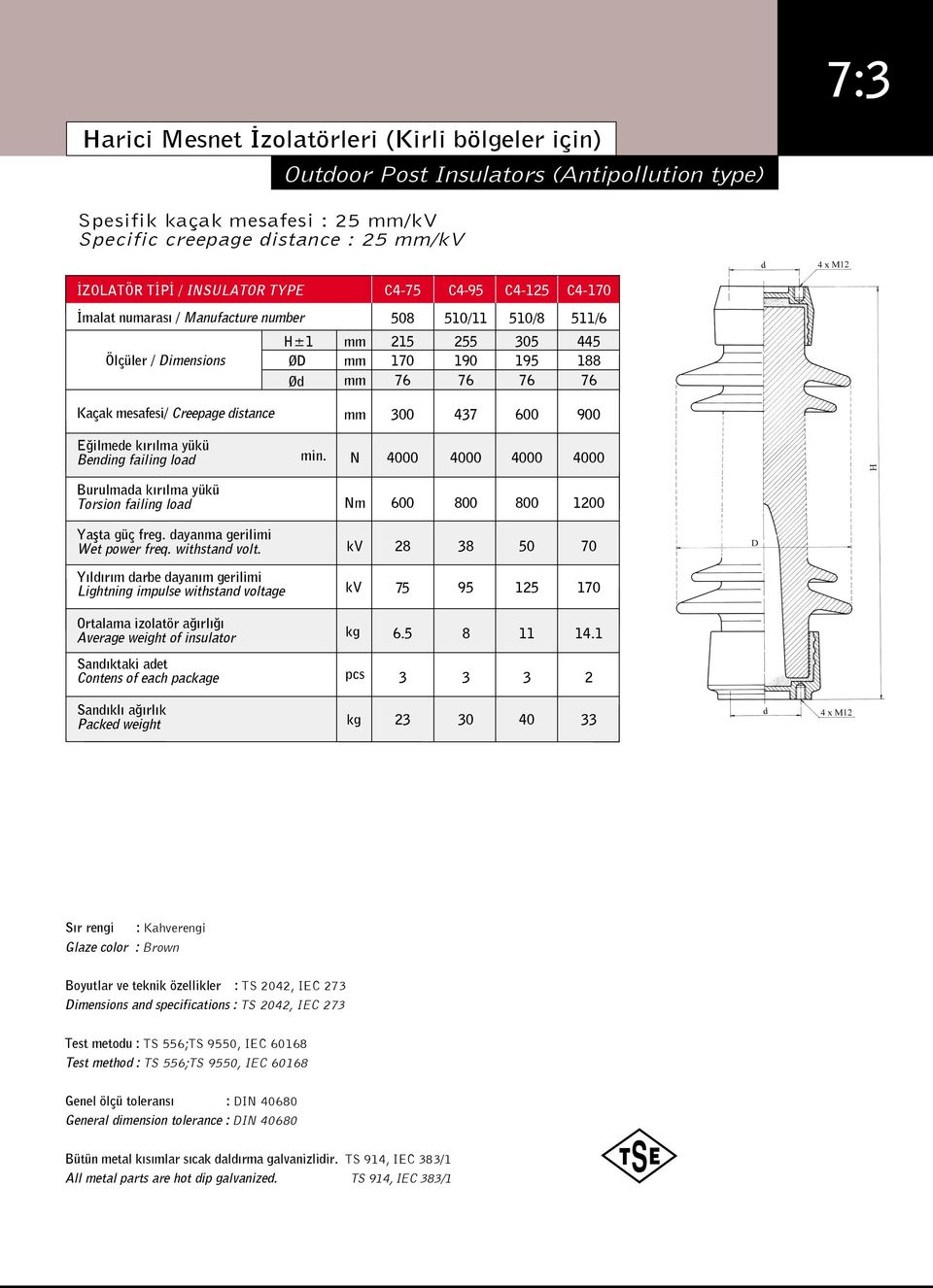 N Burulmada k r lma yükü orsion failing load Nm 600 800 800 1200 Yaflta güç freg. dayanma gerilimi Wet power freq. withstand volt. 28 8 6.5 8 11 14.