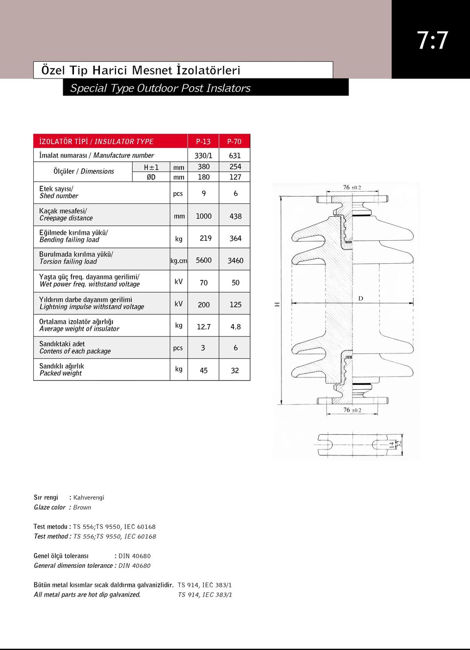 dayanma gerilimi/ Wet power freq. withstand voltage.cm 219 64 5600 460 200 12.7 4.