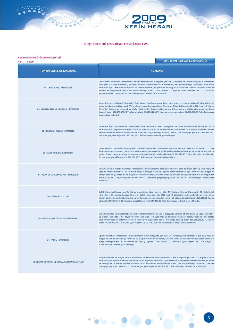 2009 mali y l bütçesi ile verilen ödenek, y l içinde ek ve ola an üstü verilen ödenek, aktarma sureti ile eklenen ve dü ülenden sonra net bütçe ödene i tutar 782.037.996,68 TL olup y l içinde 623.095.