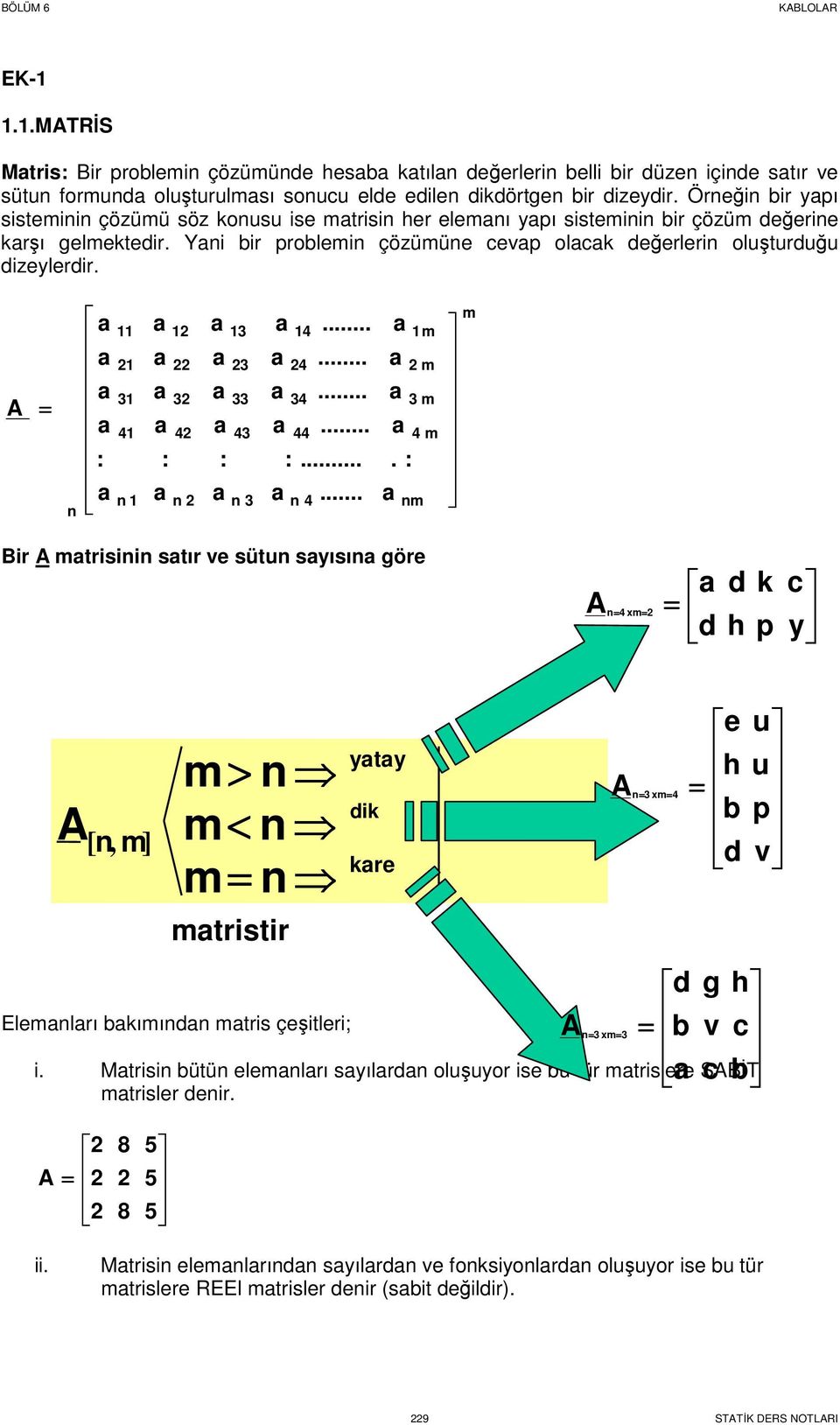 n : n : n : n :... n................ : m m m m nm m ir mtrisinin stır ve sütun sısın göre n m d d h k p c [ n, m ] m > n m < n m n mtristir Elemnlrı kımındn mtris çeşitleri; t dik kre i.