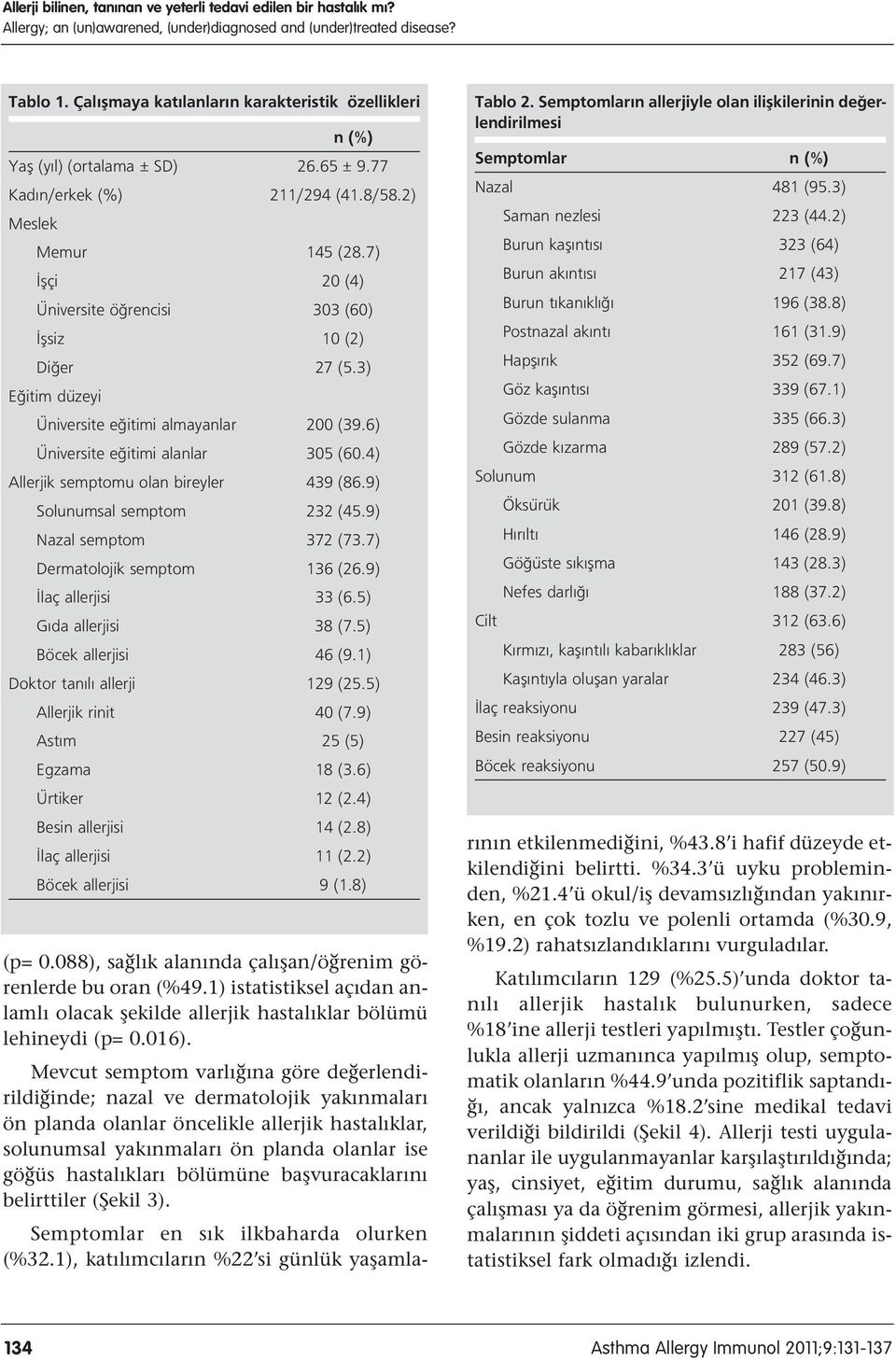 7) flçi 20 (4) Üniversite ö rencisi 303 (60) flsiz 10 (2) Di er 27 (5.3) E itim düzeyi Üniversite e itimi almayanlar 200 (39.6) Üniversite e itimi alanlar 305 (60.