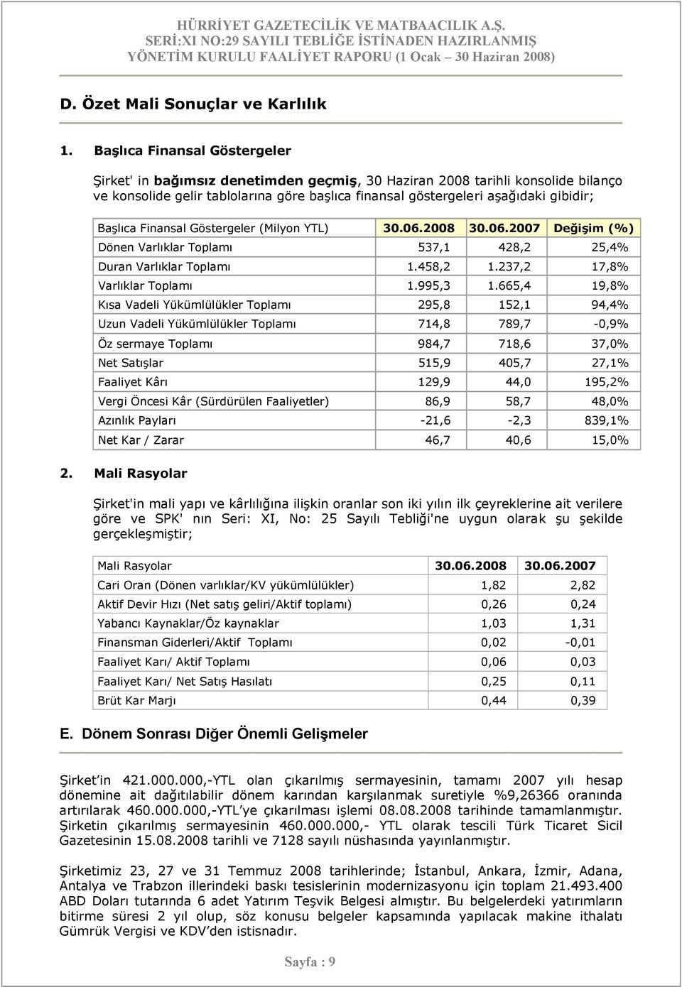 Başlıca Finansal Göstergeler (Milyon YTL) 30.06.2008 30.06.2007 Değişim (%) Dönen Varlıklar Toplamı 537,1 428,2 25,4% Duran Varlıklar Toplamı 1.458,2 1.237,2 17,8% Varlıklar Toplamı 1.995,3 1.