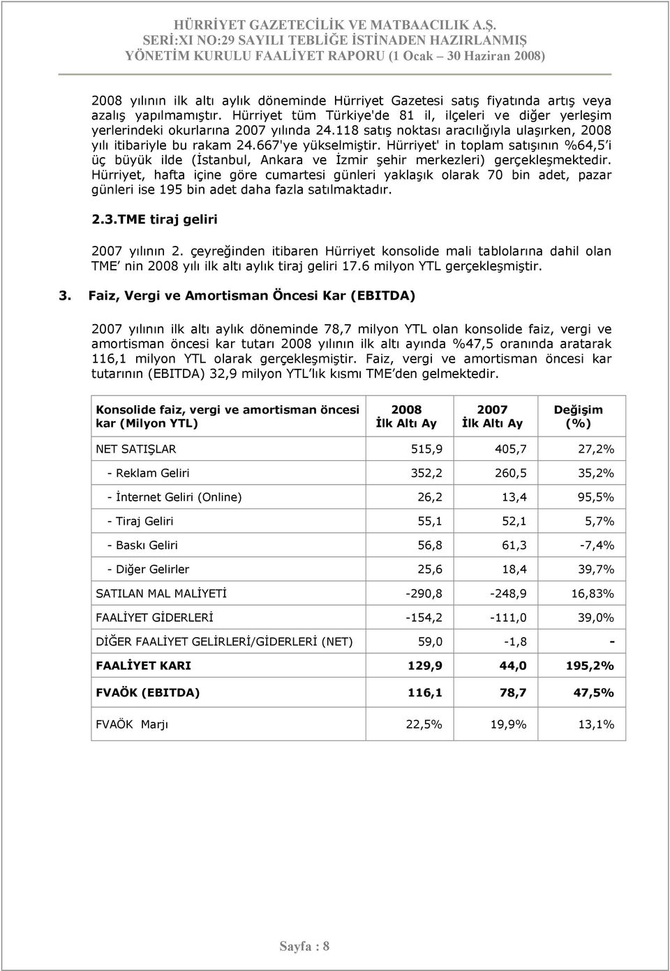 Hürriyet' in toplam satışının %64,5 i üç büyük ilde (İstanbul, Ankara ve İzmir şehir merkezleri) gerçekleşmektedir.