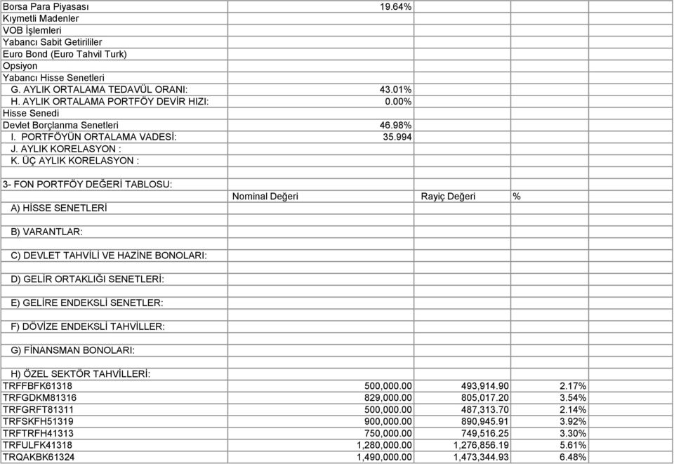 ÜÇ AYLIK KORELASYON : 3- FON PORTFÖY DEĞERĠ TABLOSU: A) HĠSSE SENETLERĠ Nominal Değeri Rayiç Değeri % B) VARANTLAR: C) DEVLET TAHVĠLĠ VE HAZĠNE BONOLARI: D) GELĠR ORTAKLIĞI SENETLERĠ: E) GELĠRE