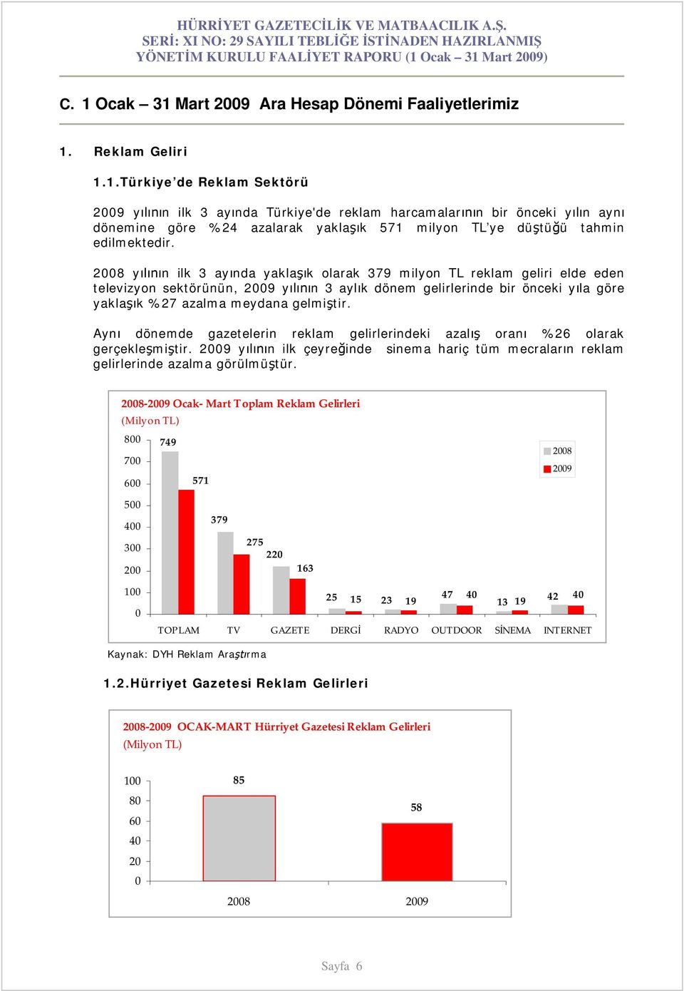 Ayn dönemde gazetelerin reklam gelirlerindeki azal oran %26 olarak gerçekle mi tir. 2009 y n ilk çeyre inde sinema hariç tüm mecralar n reklam gelirlerinde azalma görülmü tür.