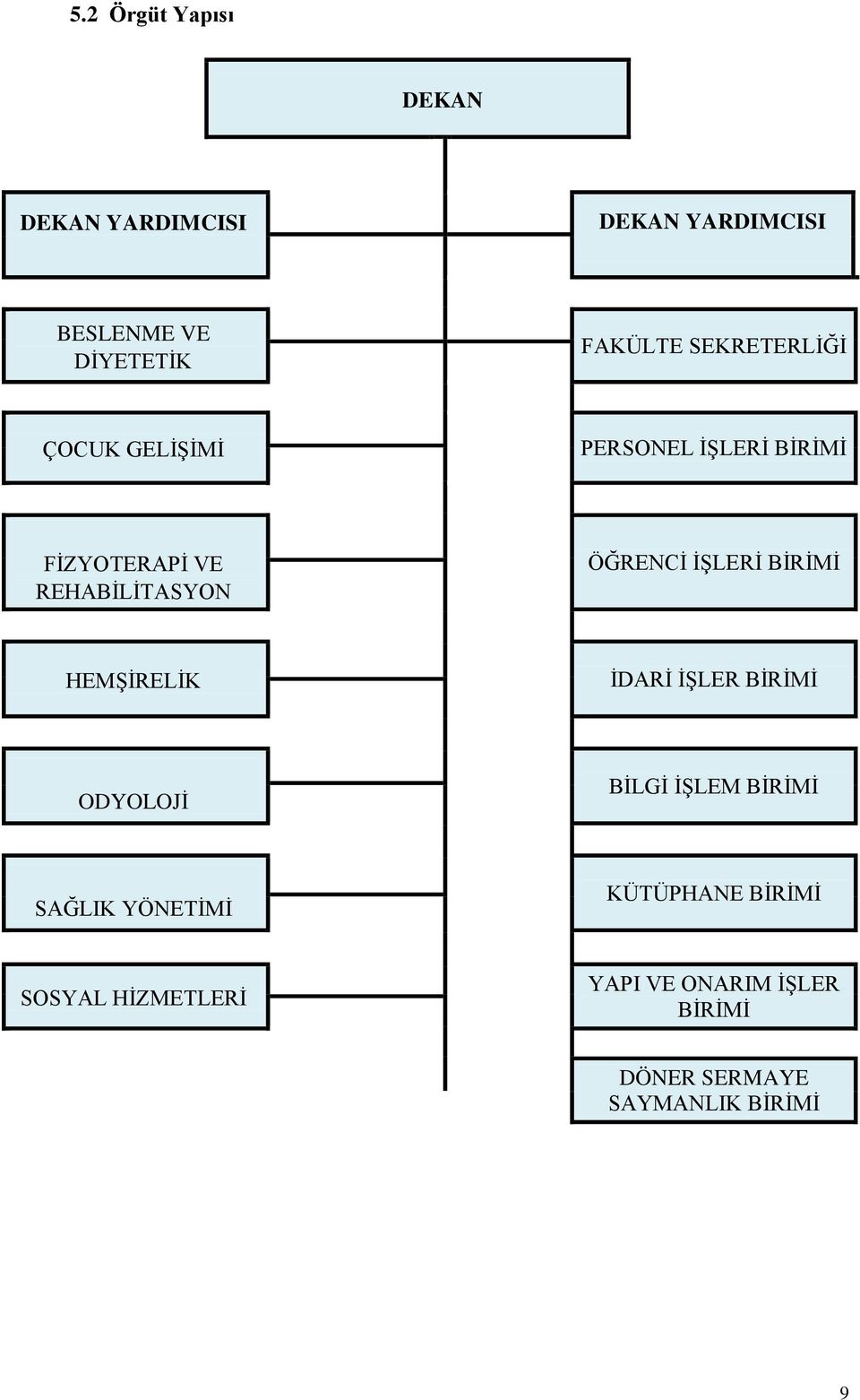 İŞLERİ BİRİMİ HEMŞİRELİK İDARİ İŞLER BİRİMİ ODYOLOJİ BİLGİ İŞLEM BİRİMİ SAĞLIK YÖNETİMİ