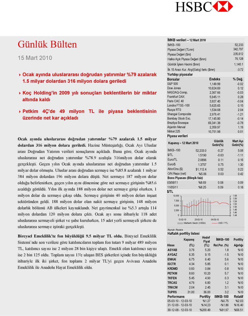 Ocak ayında uluslararası doğrudan yatırımlar %79 azalarak 1.5 milyar dolardan 316 milyon dolara geriledi. Hazine Müsteşarlığı, Ocak Ayı Uluslar arası Doğrudan Yatırım verileri sonuçlarını açıkladı.