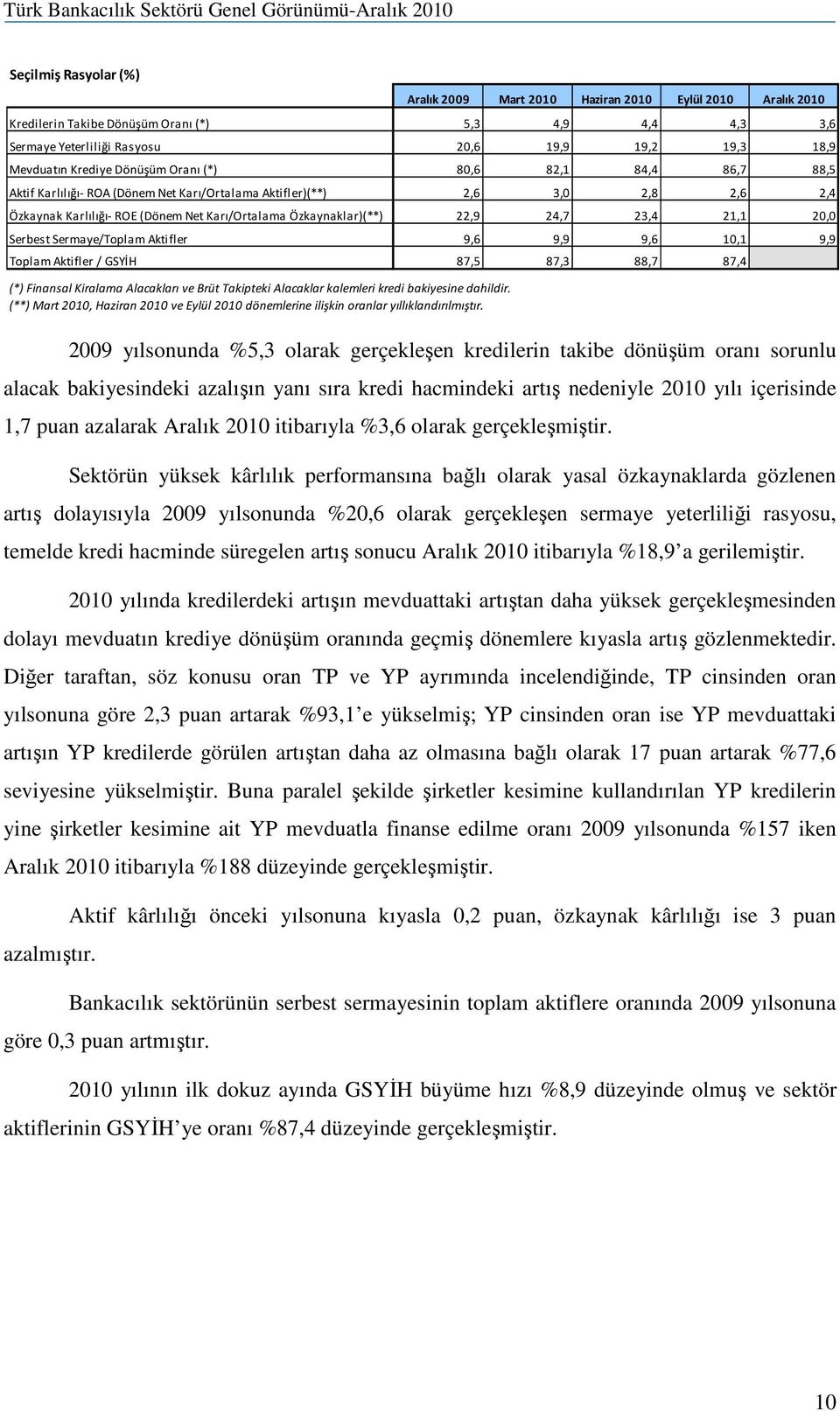 Sektörün yüksek kârlılık performansına bağlı olarak yasal özkaynaklarda gözlenen artış dolayısıyla 2009 yılsonunda %20,6 olarak gerçekleşen sermaye yeterliliği rasyosu, temelde kredi hacminde