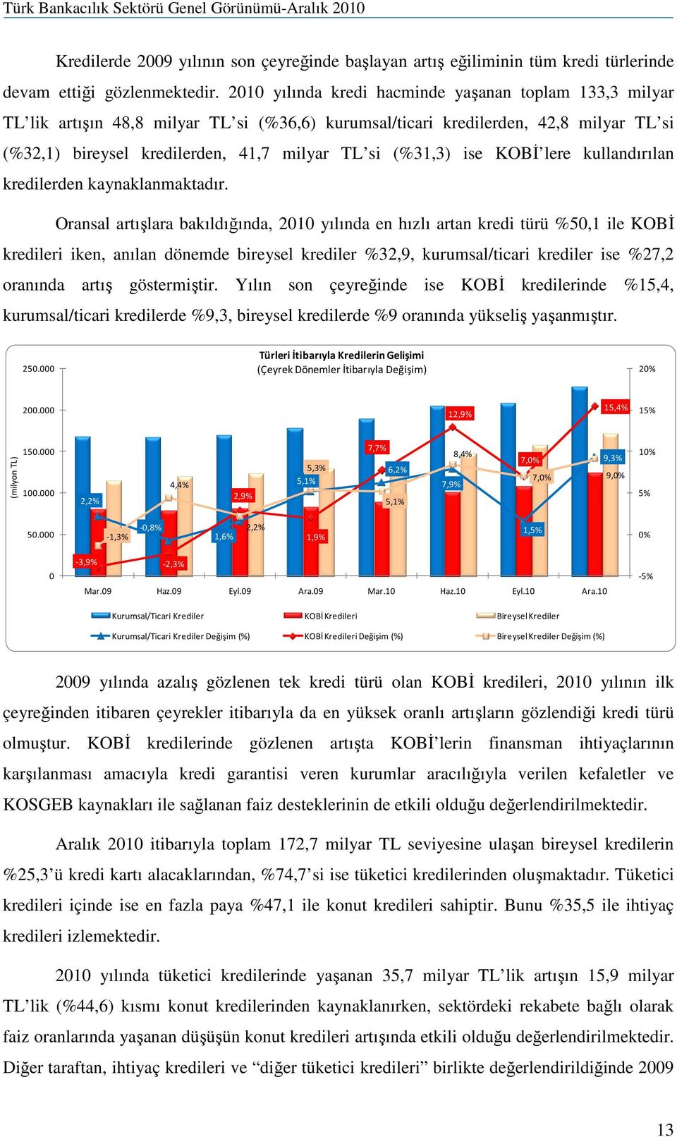 ise KOBİ lere kullandırılan kredilerden kaynaklanmaktadır.