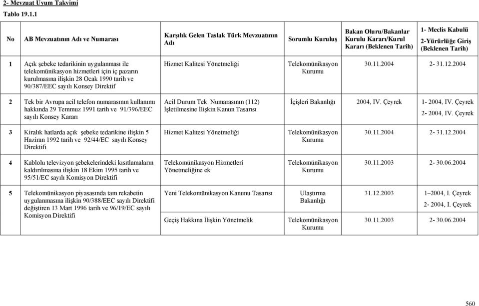 (Beklenen Tarih) 1 Açık şebeke tedarikinin uygulanması ile telekomünikasyon hizmetleri için iç pazarın kurulmasına ilişkin 28 Ocak 1990 tarih ve 90/387/EEC sayılı Konsey Direktif Hizmet Kalitesi