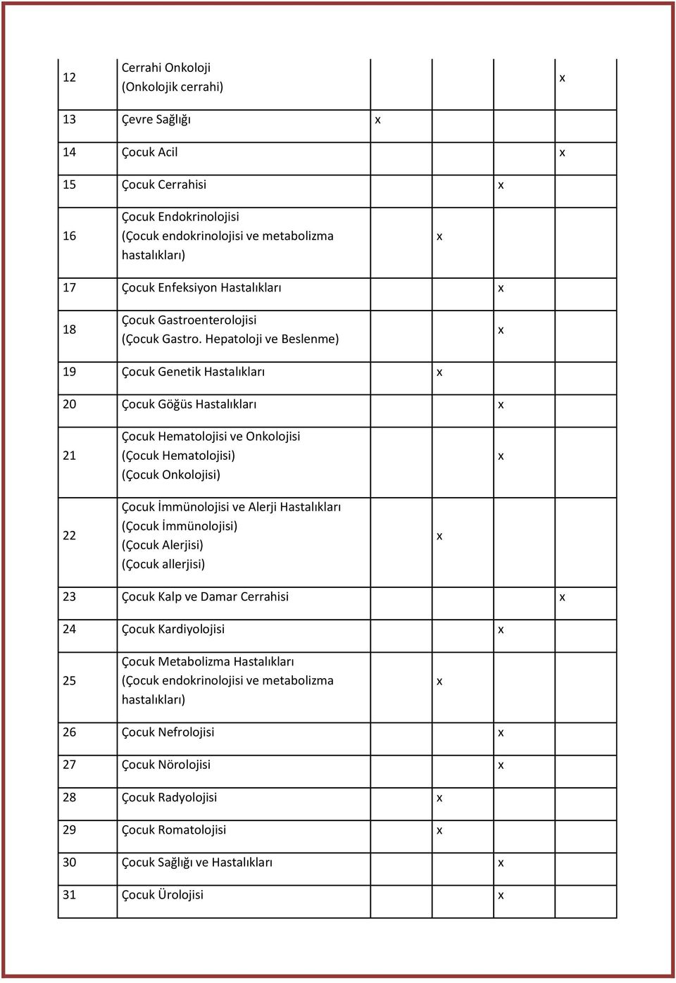 Hepatoloji ve Beslenme) 19 Çocuk Genetik Hastalıkları 20 Çocuk Göğüs Hastalıkları 21 Çocuk Hematolojisi ve Onkolojisi (Çocuk Hematolojisi) (Çocuk Onkolojisi) 22 Çocuk İmmünolojisi ve Alerji