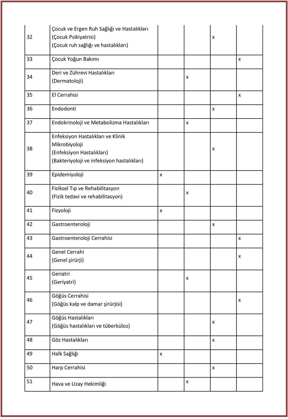 Epidemiyoloji 40 Fiziksel Tıp ve Rehabilitasyon (Fizik tedavi ve rehabilitasyon) 41 Fizyoloji 42 Gastroenteroloji 43 Gastroenteroloji Cerrahisi 44 Genel Cerrahi (Genel şirürji) 45 Geriatri