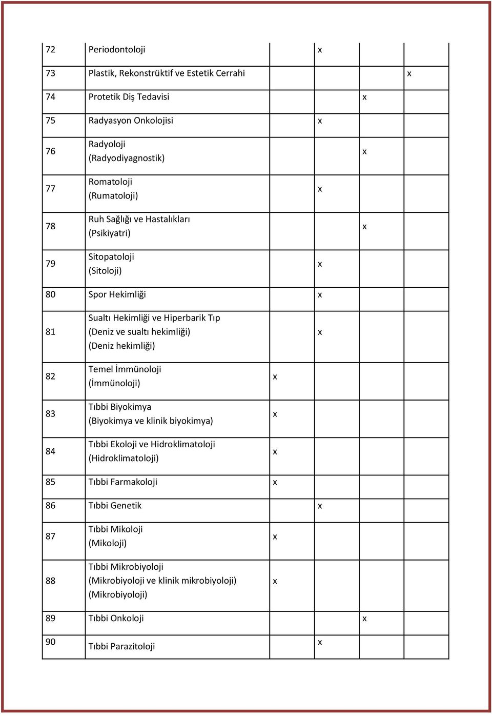 (Deniz hekimliği) 82 83 84 Temel İmmünoloji (İmmünoloji) Tıbbi Biyokimya (Biyokimya ve klinik biyokimya) Tıbbi Ekoloji ve Hidroklimatoloji (Hidroklimatoloji) 85 Tıbbi