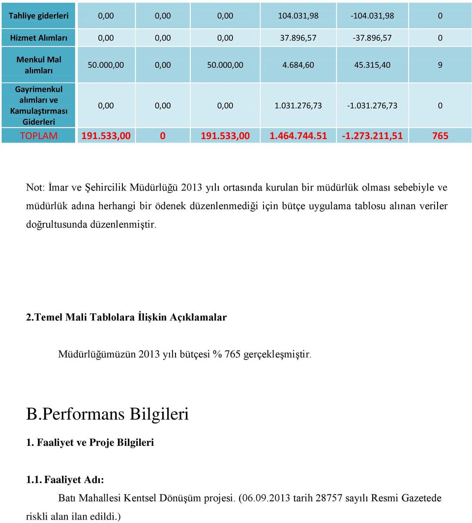 211,51 765 Not: Ġmar ve ġehircilik Müdürlüğü 2013 yılı ortasında kurulan bir müdürlük olması sebebiyle ve müdürlük adına herhangi bir ödenek düzenlenmediği için bütçe uygulama tablosu alınan veriler