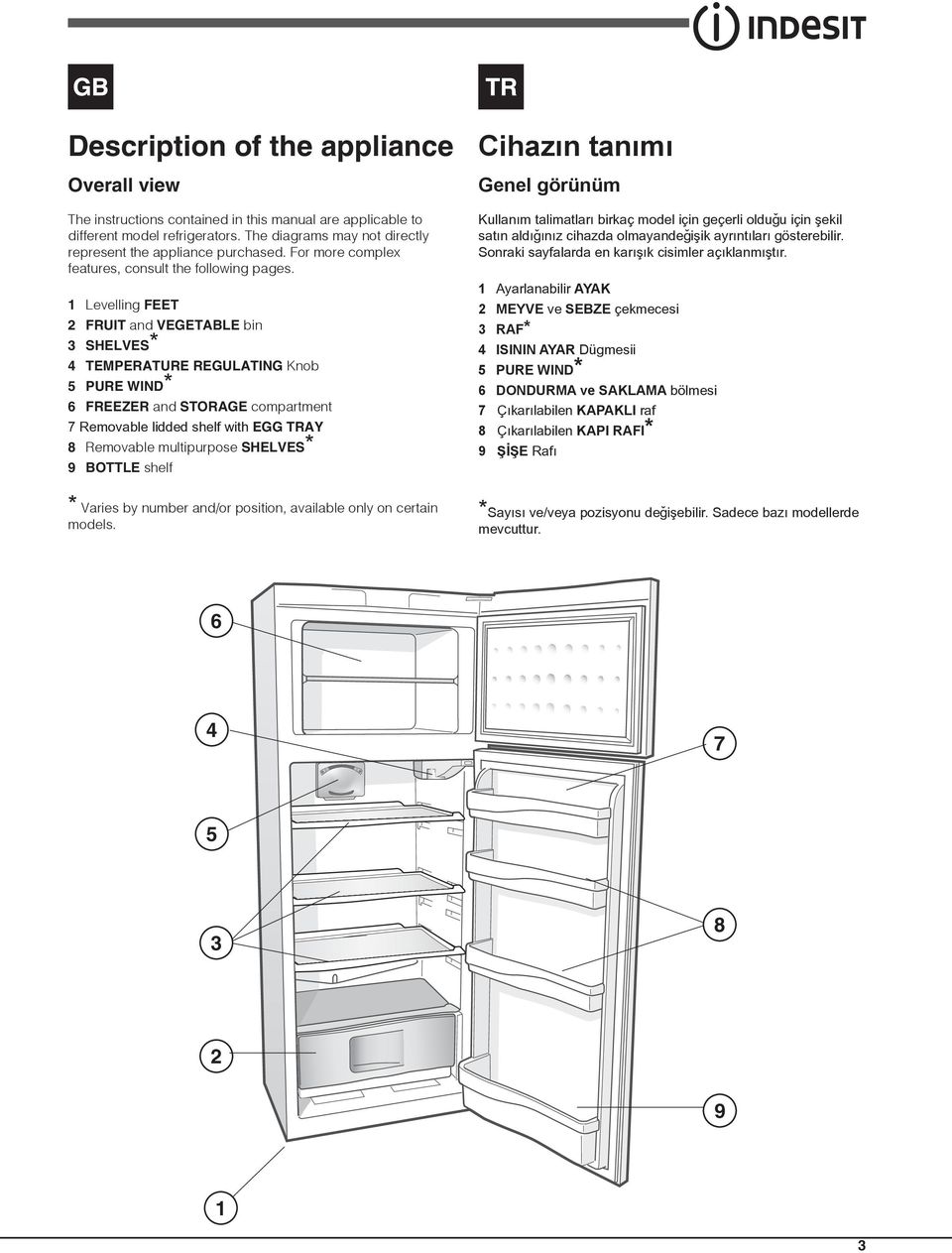 1 Levelling FEET 2 FRUIT and VEGETABLE bin 3 SHELVES* 4 TEMPERATURE REGULATING Knob 5 PURE WIND* 6 FREEZER and STORAGE compartment 7 Removable lidded shelf with EGG TRAY 8 Removable multipurpose