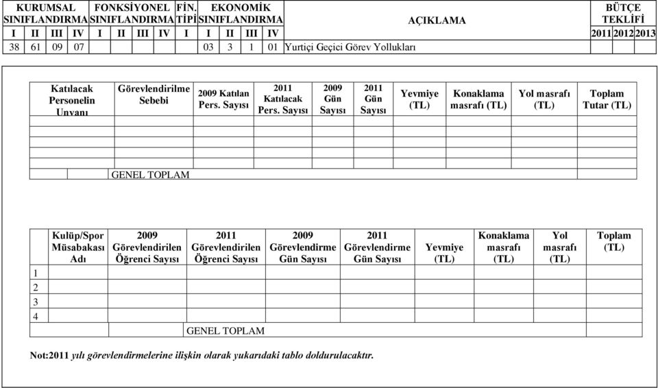 Sayısı 2009 Gün Sayısı 2011 Gün Sayısı Yevmiye (TL) Konaklama masrafı (TL) Yol masrafı (TL) Tutar (TL) GENEL TOPLAM 1 2 3 4 Kulüp/Spor Müsabakası