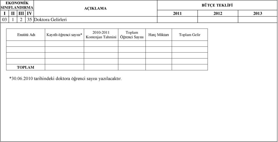 2010-2011 Kontenjan Tahmini Öğrenci Sayısı Harç Miktarı