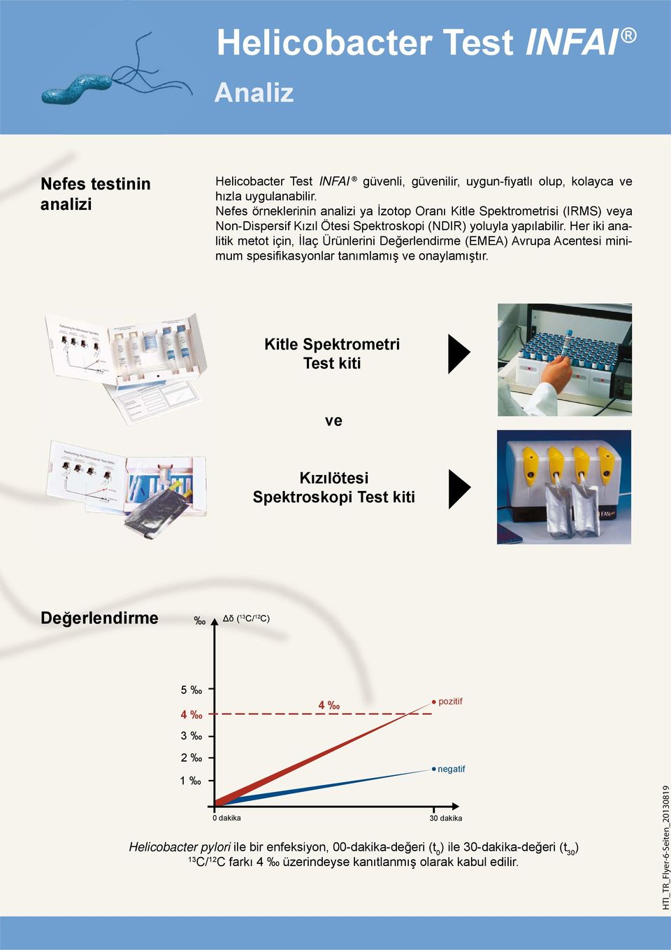 Her iki analitik metot için, İlaç Ürünlerini Değerlendirme (EMEA) Avrupa Acentesi minimum spesifikasyonlar tanımlamış ve onaylamıştır.