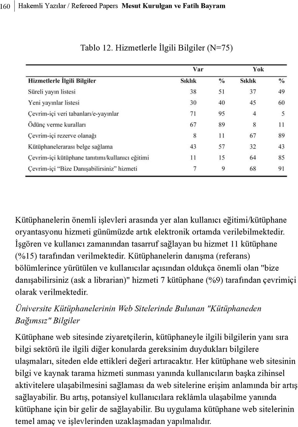 Ýþgören ve kullanýcý zamanýndan tasarruf saðlayan bu hizmet 11 kütüphane (%15) tarafýndan verilmektedir.