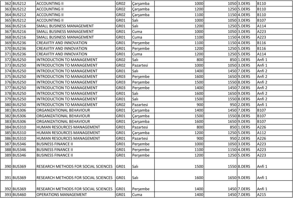 DERS A223 368 BUS216 SMALL BUSINESS MANAGEMENT GR01 Cuma 1100 1150 4.DERS A223 369 BUS236 CREAVITIY AND INNOVATION GR01 Perşembe 1100 1150 4.