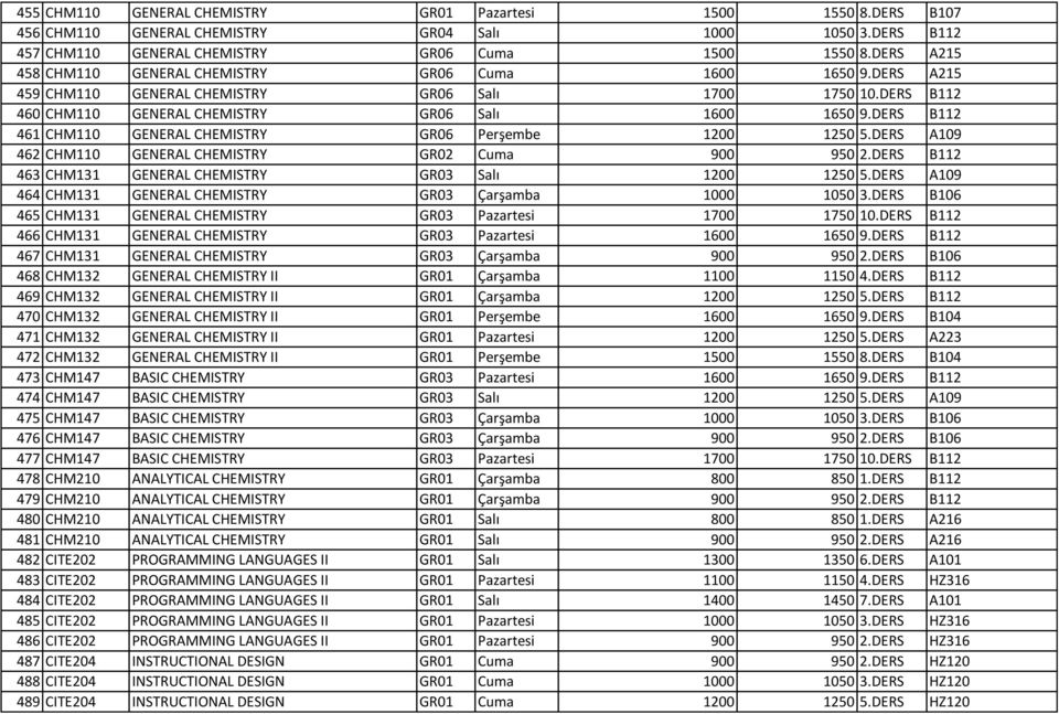 DERS B112 461 CHM110 GENERAL CHEMISTRY GR06 Perşembe 1200 1250 5.DERS A109 462 CHM110 GENERAL CHEMISTRY GR02 Cuma 900 950 2.DERS B112 463 CHM131 GENERAL CHEMISTRY GR03 Salı 1200 1250 5.