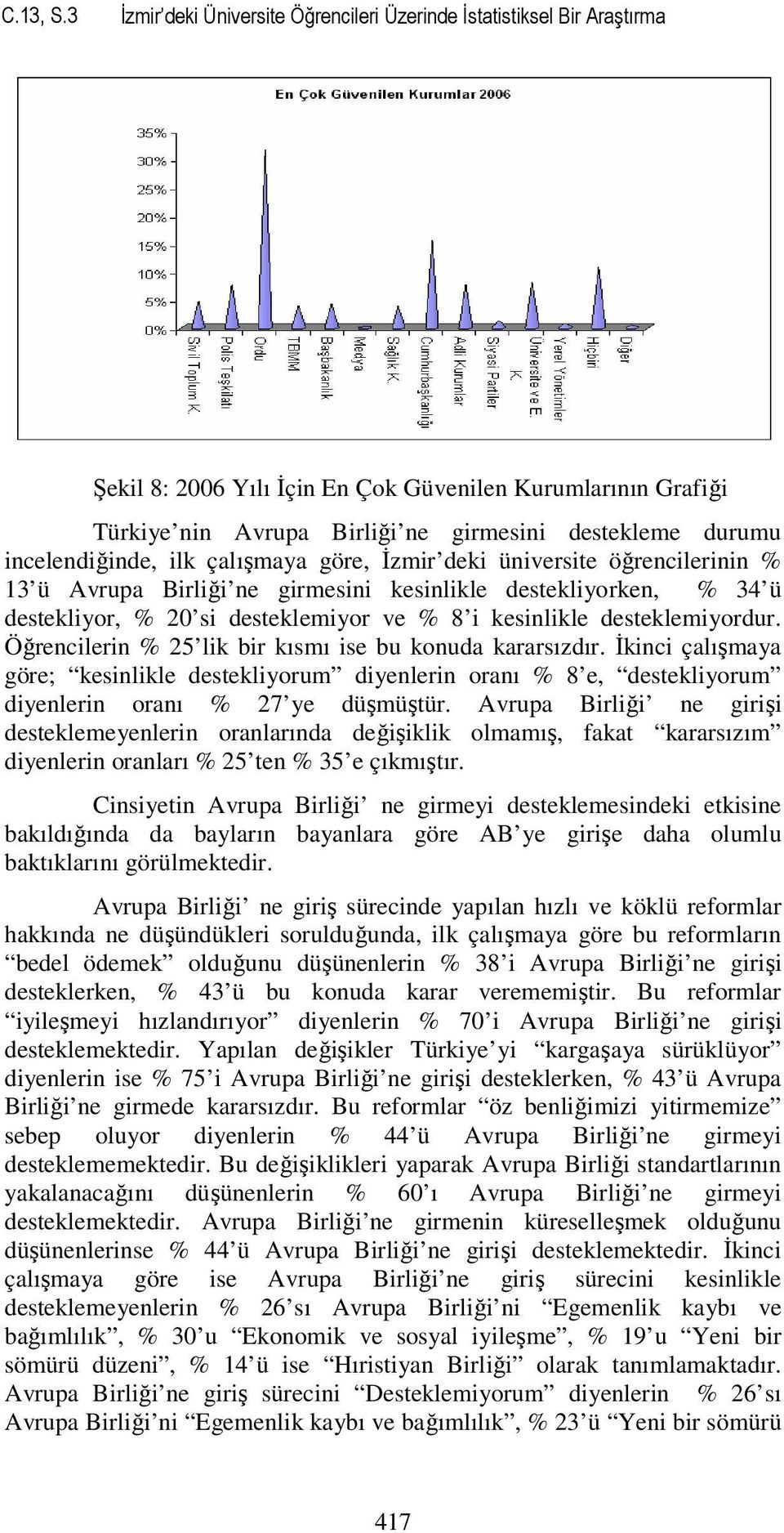 göre, İzmr dek ünverste öğrenclernn % 3 ü Avrupa Brlğ ne grmesn kesnlkle desteklyorken, % 34 ü desteklyor, % 0 s desteklemyor ve % 8 kesnlkle desteklemyordur.