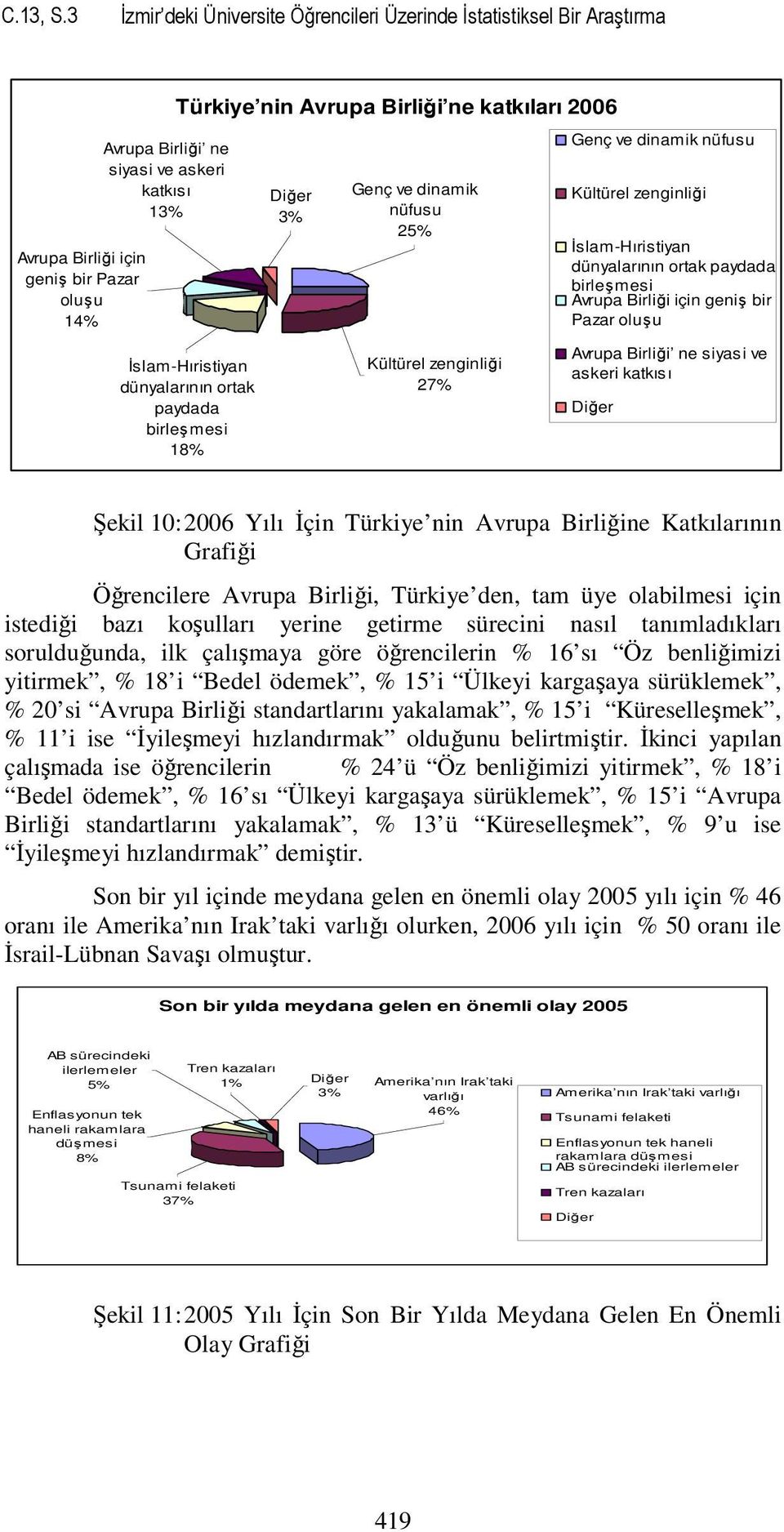 nüfusu 5% Genç ve dnamk nüfusu Kültürel zengnlğ İslam-Hırstyan dünyalarının ortak paydada brleşmes Avrupa Brlğ çn genş br Pazar oluşu İslam-Hırstyan dünyalarının ortak paydada brleşmes 8% Kültürel