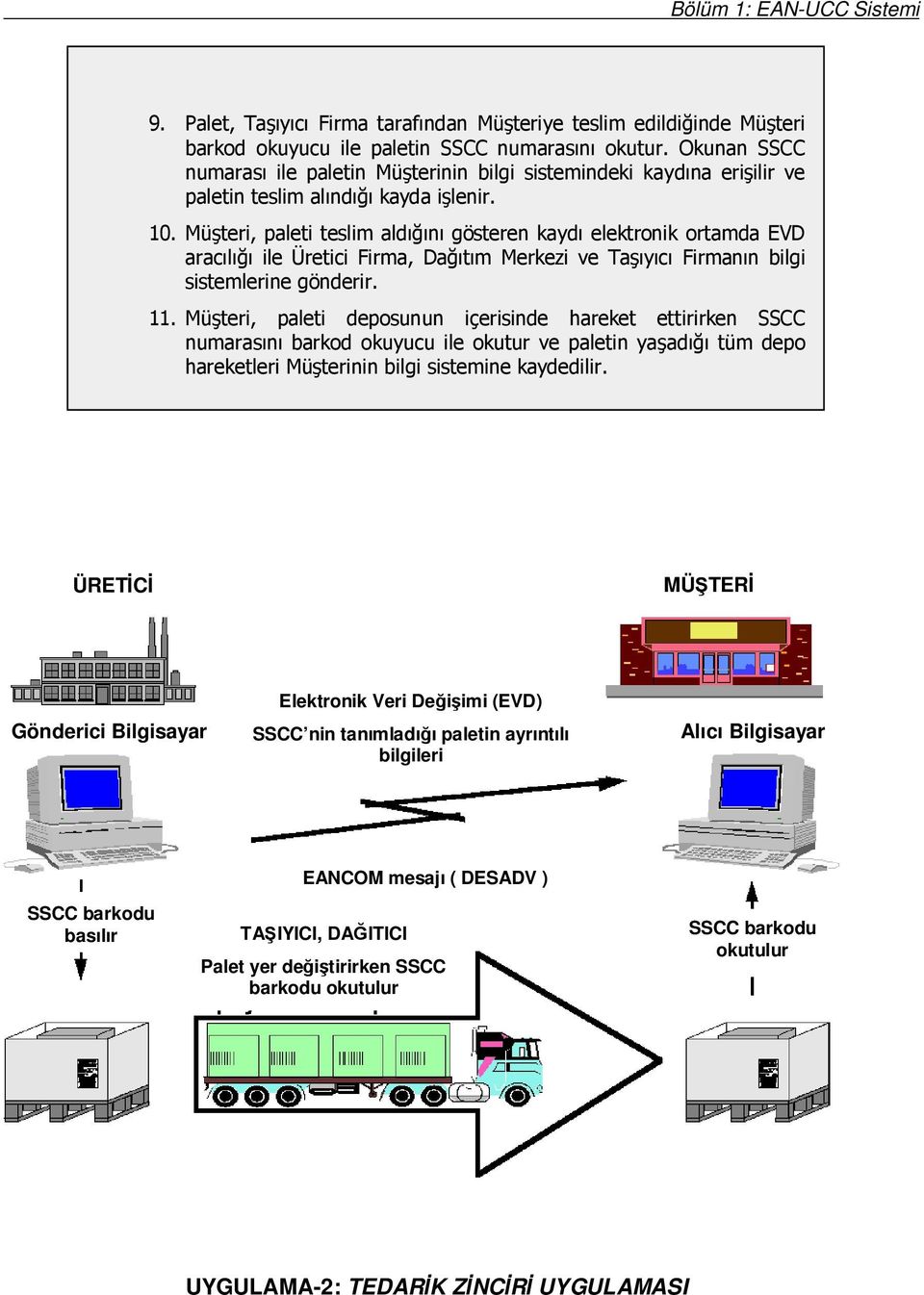 7 ÜRETC MÜTER Gönderici Bilgisayar Elektronik Veri Deiimi (EVD) SSCC nin tanımladıı paletin ayrıntılı bilgileri Alıcı