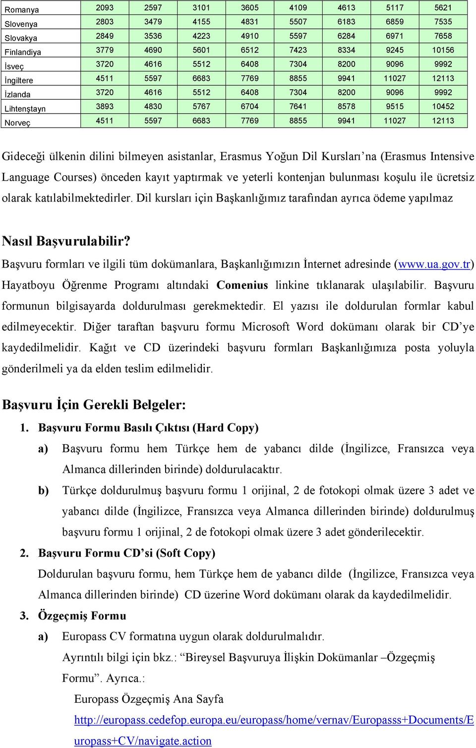 Norveç 4511 5597 6683 7769 8855 9941 11027 12113 Gideceği ülkenin dilini bilmeyen asistanlar, Erasmus Yoğun Dil Kursları na (Erasmus Intensive Language Courses) önceden kayıt yaptırmak ve yeterli