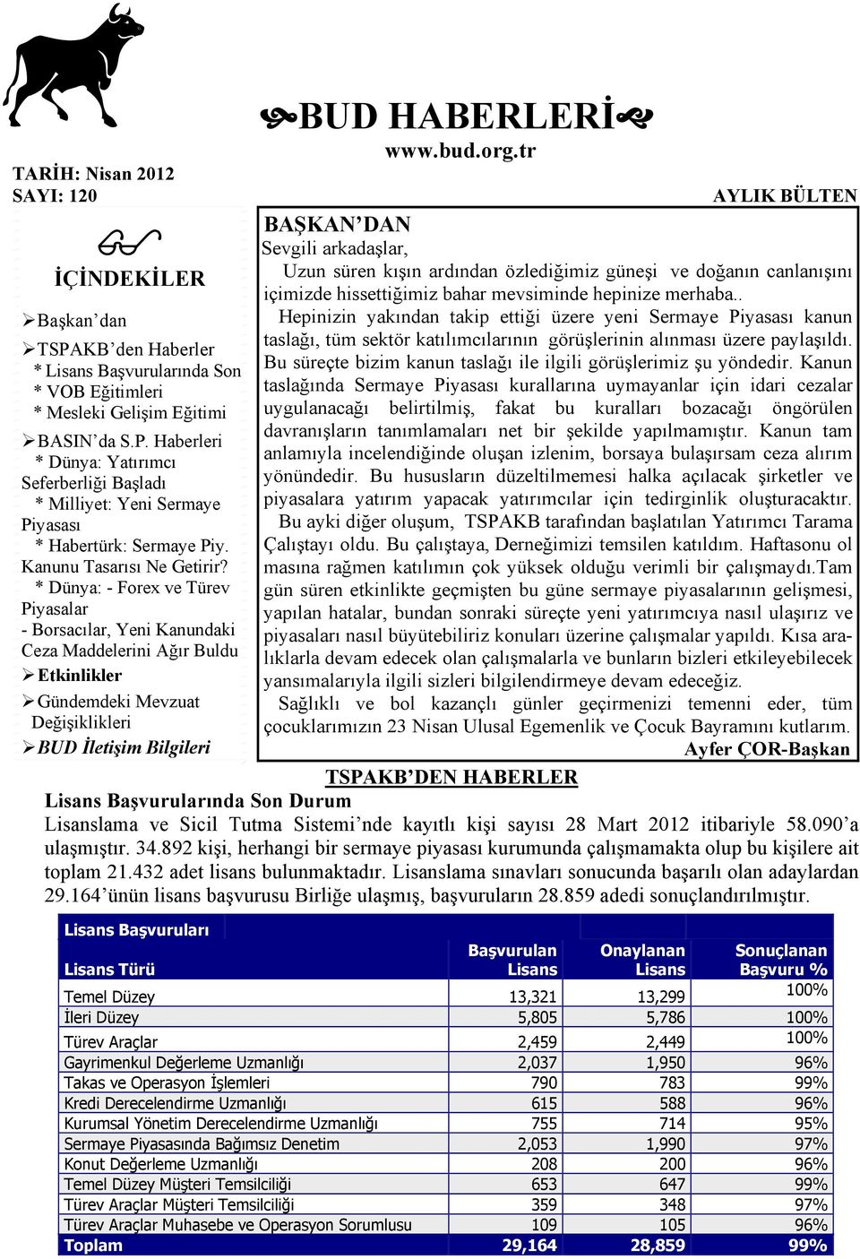 * Dünya: - Forex ve Türev Piyasalar - Borsacılar, Yeni Kanundaki C eza Maddelerini Ağır Buldu Etkinlikler Gündemdeki Mevzuat Değişiklikleri BUD İletişim Bilgileri BUD HABERLERİ www.bud.org.