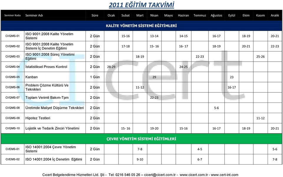 25-26 CI/QMS-04 İstatistiksel Proses Kontrol 2 Gün 28-29 24-25 CI/QMS-05 Kanban 1 Gün 29 23 CI/QMS-06 Problem Çözme Kültürü Ve Teknikleri 2 Gün 11-12 16-17 CI/QMS-07 Toplam Verimli Bakım-Tpm 2 Gün