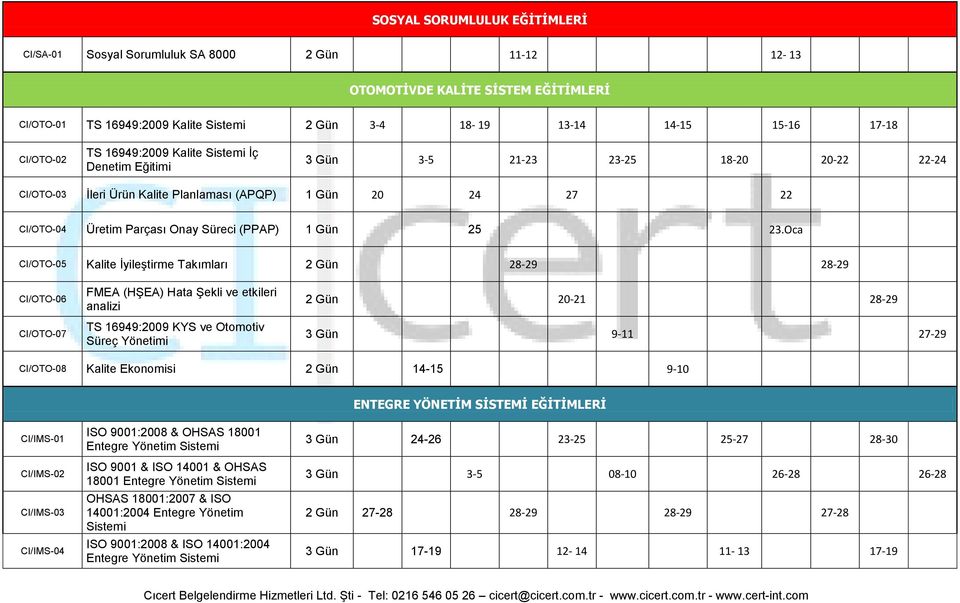 Oca CI/OTO-05 Kalite İyileştirme Takımları 2 Gün 28-29 28-29 CI/OTO-06 CI/OTO-07 FMEA (HŞEA) Hata Şekli ve etkileri analizi TS 16949:2009 KYS ve Otomotiv Süreç Yönetimi 2 Gün 20-21 28-29 3 Gün 9-11