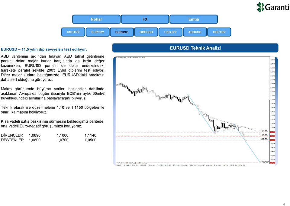 diplerini test ediyor. Diğer majör kurlara baktığımızda, EURUSD daki hareketin daha sert olduğunu görüyoruz.