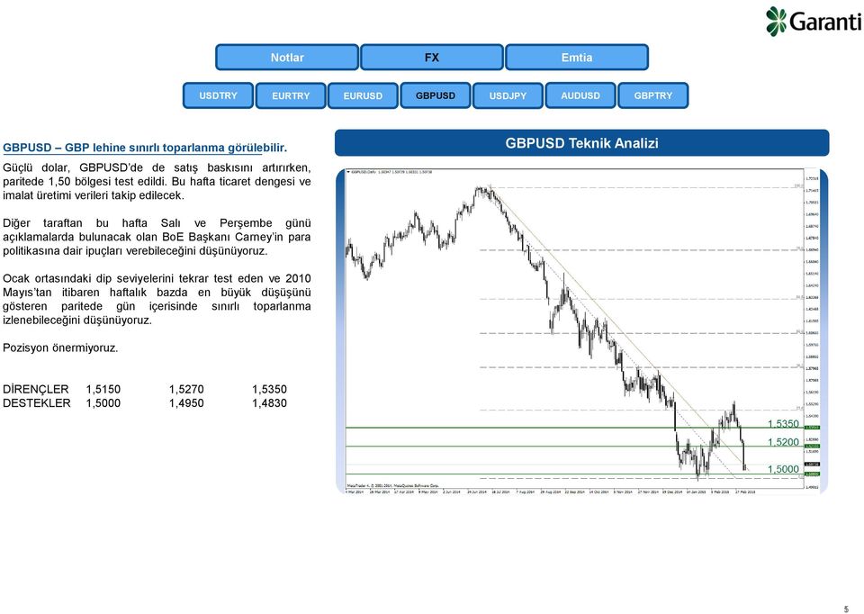 GBPUSD Teknik Analizi Diğer taraftan bu hafta Salı ve Perşembe günü açıklamalarda bulunacak olan BoE Başkanı Carney in para politikasına dair ipuçları verebileceğini düşünüyoruz.