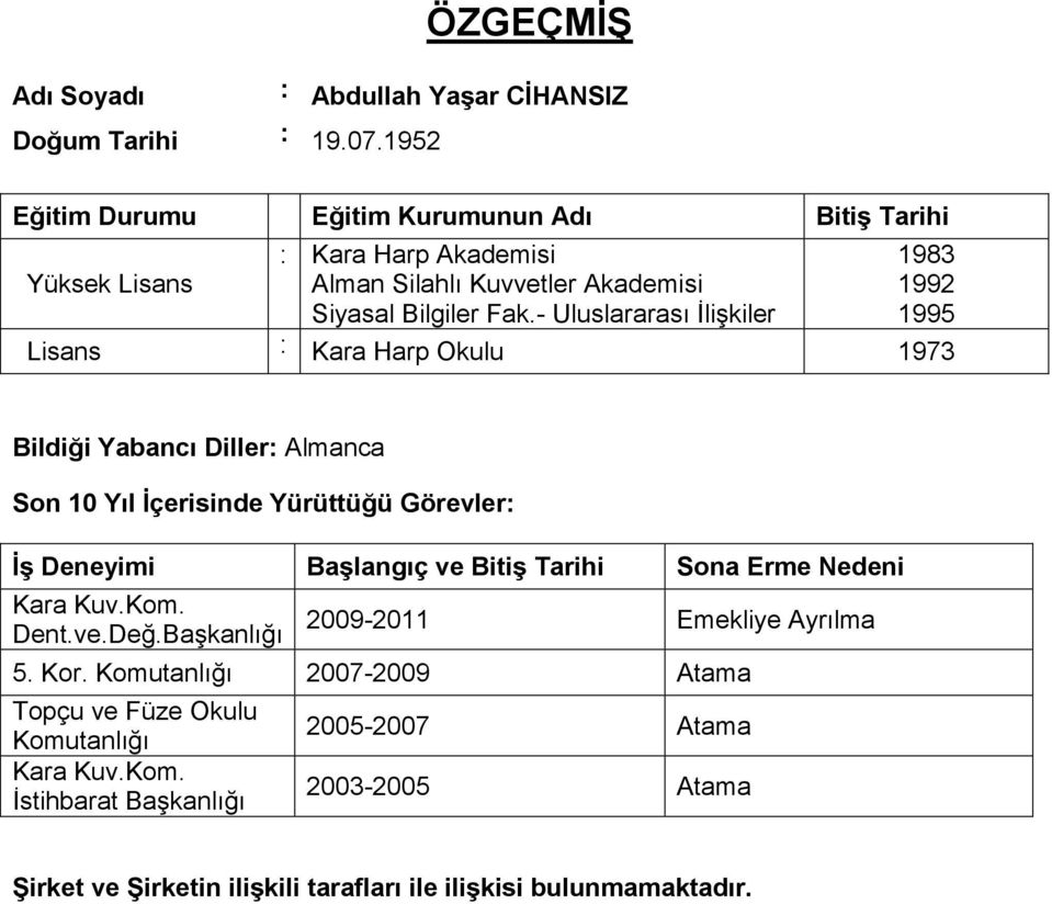 - Uluslararası İlişkiler 1983 1992 1995 Lisans : Kara Harp Okulu 1973 Bildiği Yabancı Diller: Almanca İş Deneyimi Başlangıç ve Bitiş Tarihi