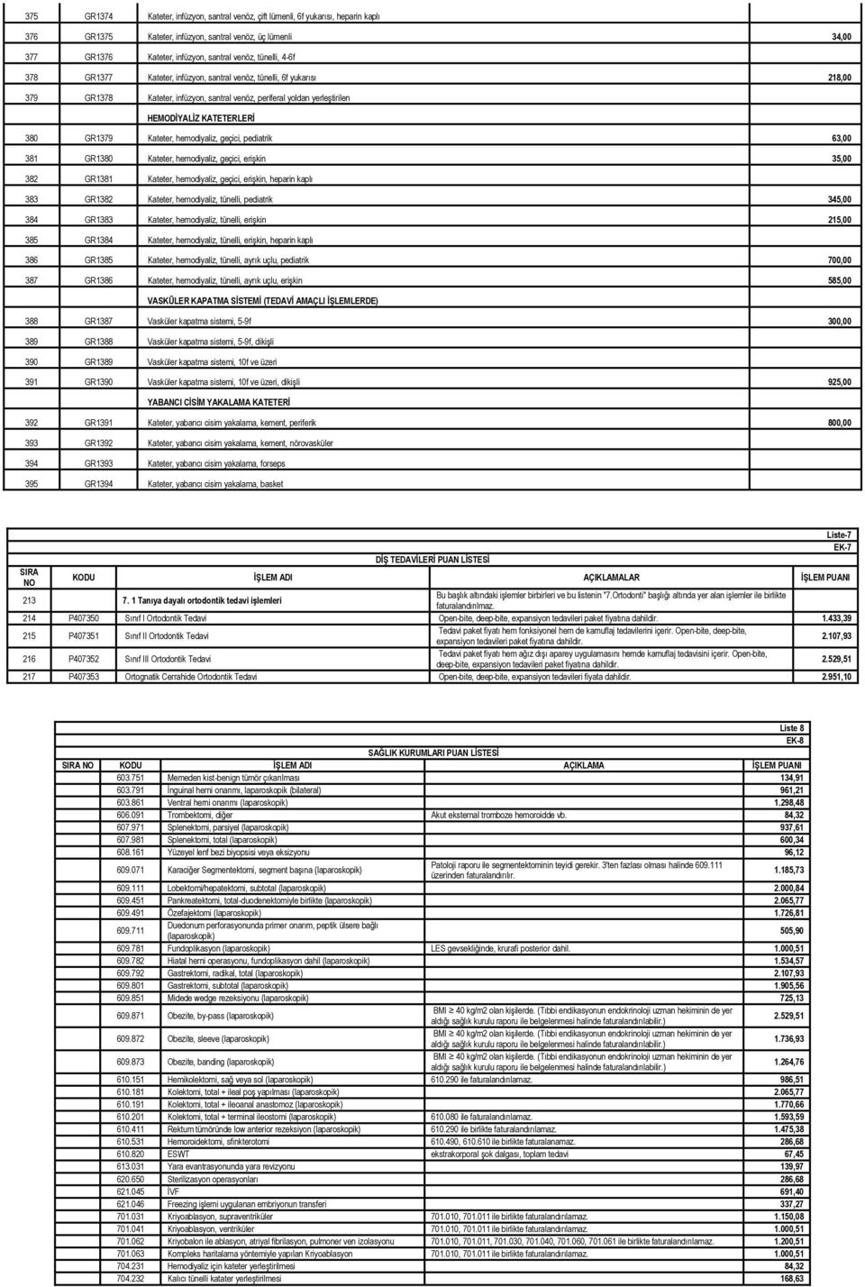 Kateter, hemodiyaliz, geçici, pediatrik 63,00 381 GR1380 Kateter, hemodiyaliz, geçici, erişkin 35,00 382 GR1381 Kateter, hemodiyaliz, geçici, erişkin, heparin kaplı 383 GR1382 Kateter, hemodiyaliz,