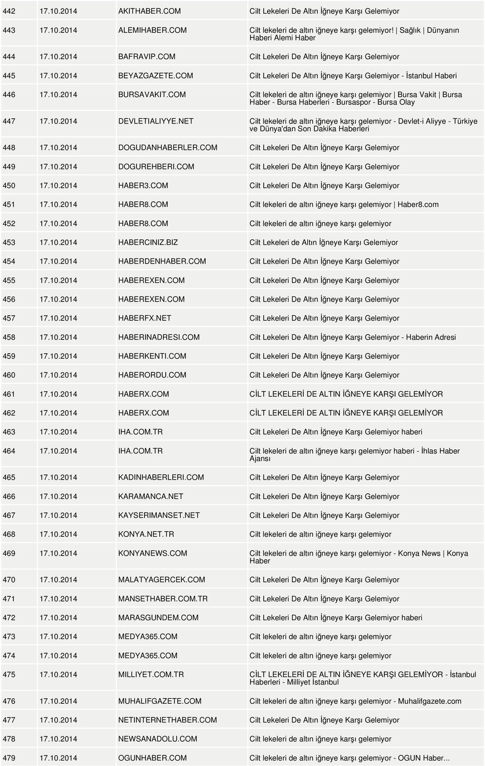 COM Cilt lekeleri de altın iğneye karşı gelemiyor Bursa Vakit Bursa Haber - Bursa Haberleri - Bursaspor - Bursa Olay 447 17.10.2014 DEVLETIALIYYE.