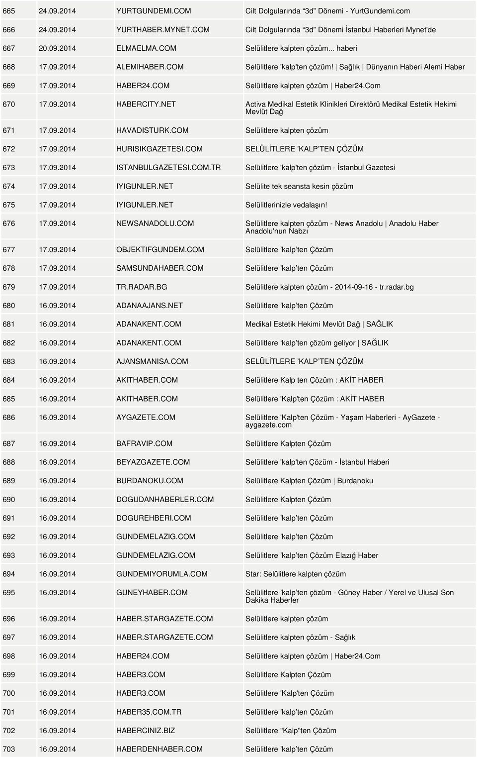 Com 670 17.09.2014 HABERCITY.NET Activa Medikal Estetik Klinikleri Direktörü Medikal Estetik Hekimi Mevlüt Dağ 671 17.09.2014 HAVADISTURK.COM Selülitlere kalpten çözüm 672 17.09.2014 HURISIKGAZETESI.