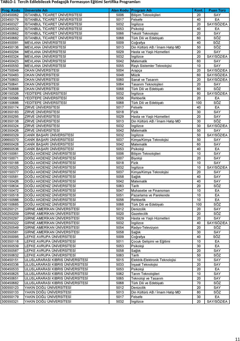 ve Edebiyatı 60 SÖZ 204450091 MEVLANA ÜNİVERSİTESİ 5009 Coğrafya 40 SÖZ 204450136 MEVLANA ÜNİVERSİTESİ 5013 Din Kültürü AB / İmam Hatip MD 50 SÖZ 204450294 MEVLANA ÜNİVERSİTESİ 5029 Hasta ve Yaşlı