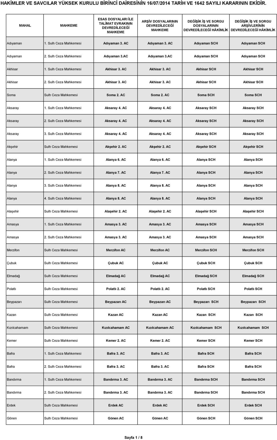 AC Soma SCH Soma SCH Aksaray 1. Sulh Ceza Mahkemesi Aksaray 4. AC Aksaray 4. AC Aksaray SCH Aksaray SCH Aksaray 2. Sulh Ceza Mahkemesi Aksaray 4. AC Aksaray 4. AC Aksaray SCH Aksaray SCH Aksaray 3.