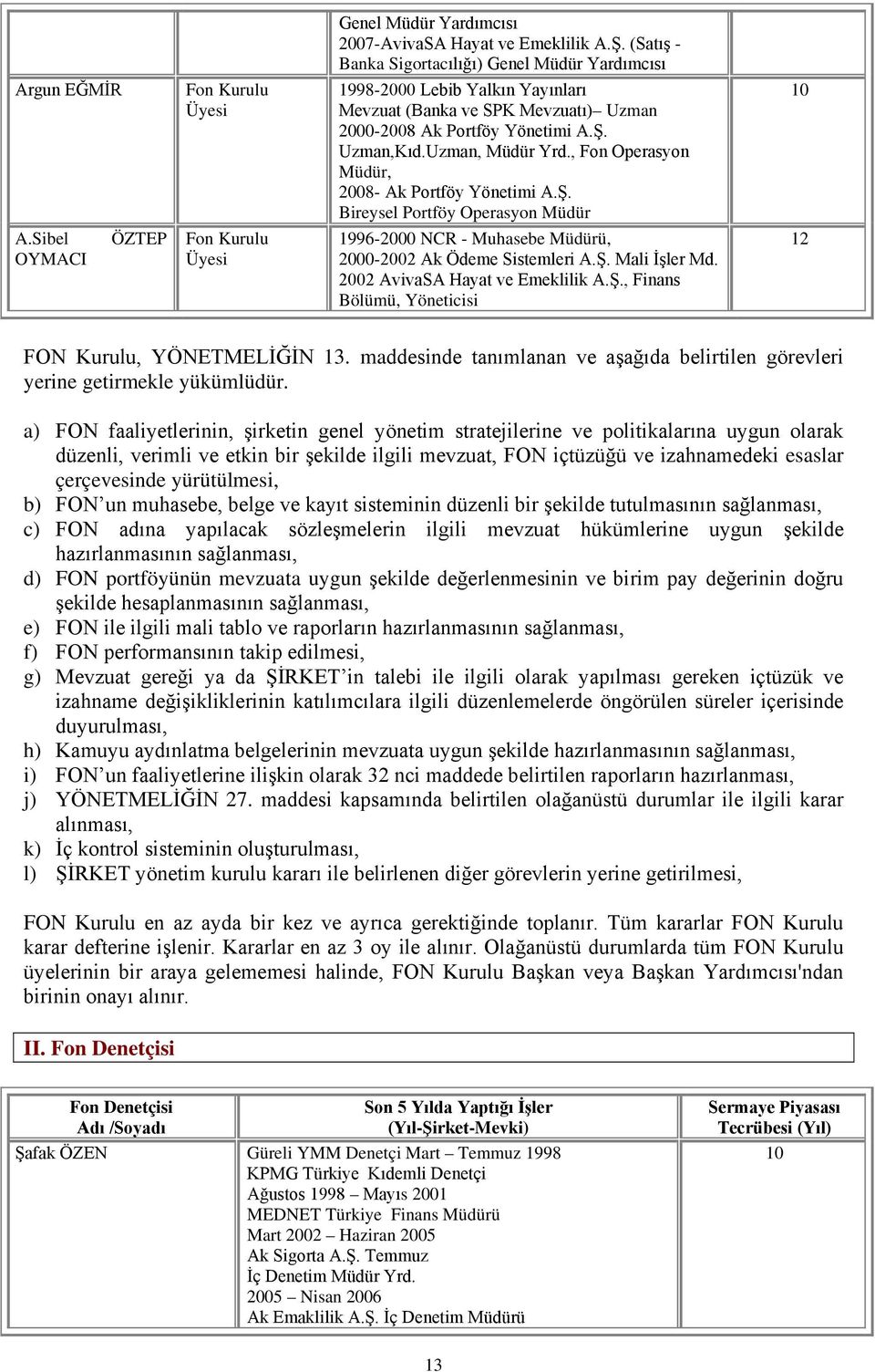 , Fon Operasyon Müdür, 2008- Ak Portföy Yönetimi A.Ş. Bireysel Portföy Operasyon Müdür 1996-2000 NCR - Muhasebe Müdürü, 2000-2002 Ak Ödeme Sistemleri A.Ş. Mali İşler Md.
