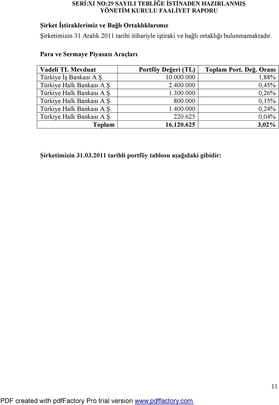 000 1,88% Türkiye Halk Bankası A.Ş. 2.400.000 0,45% Türkiye Halk Bankası A.Ş. 1.300.000 0,26% Türkiye Halk Bankası A.Ş. 800.