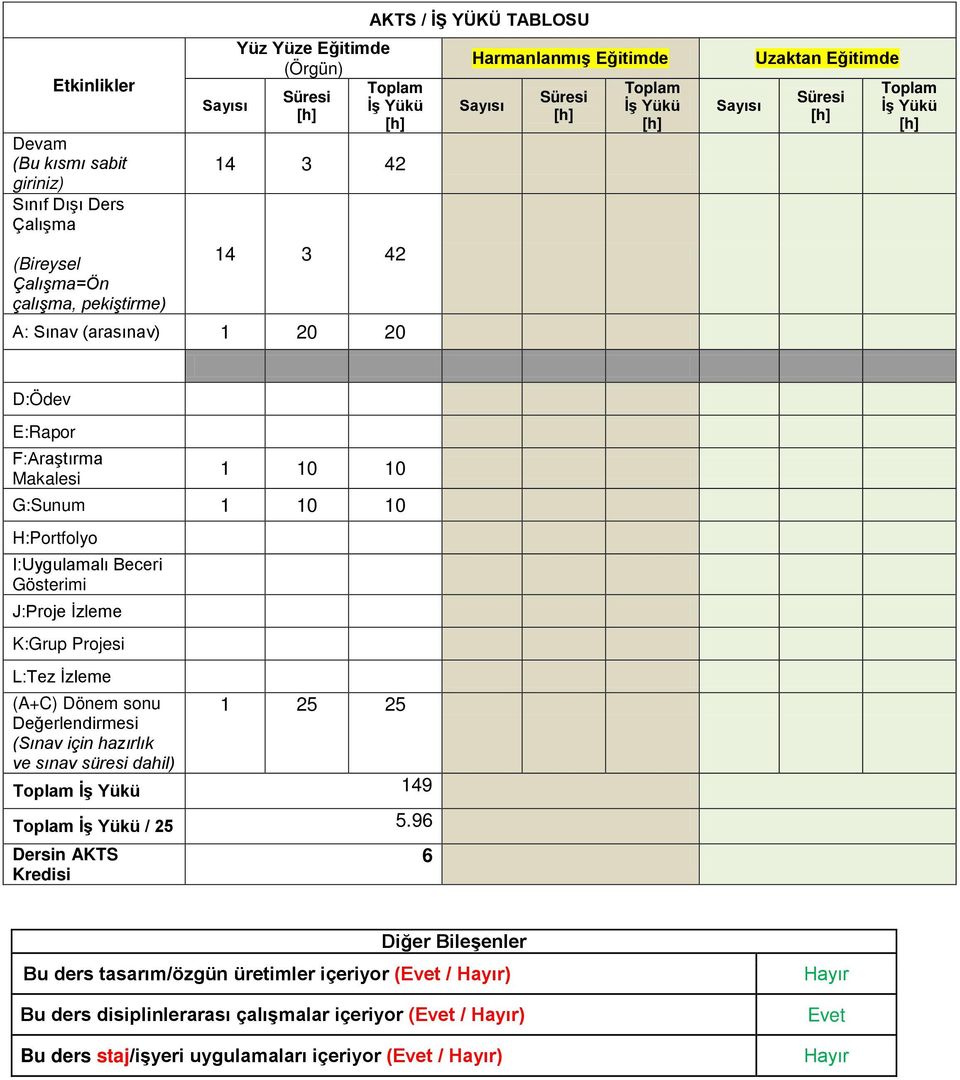 H:Portfolyo I:Uygulamalı Beceri Gösterimi J:Proje İzleme K:Grup Projesi L:Tez İzleme (A+C) Dönem sonu 1 25 25 Değerlendirmesi (Sınav için hazırlık ve sınav süresi dahil) Toplam İş Yükü 149 Toplam İş