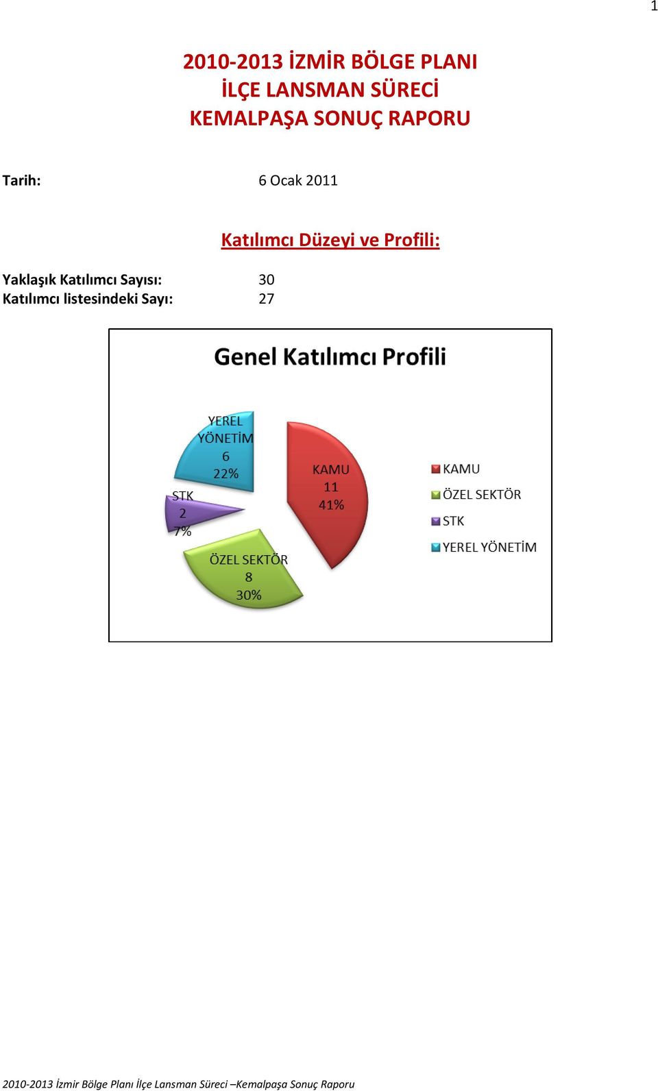 2011 Yaklaşık Katılımcı Sayısı: 30 Katılımcı