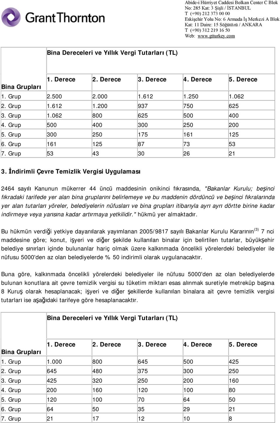 İndirimli Çevre Temizlik Vergisi Uygulaması 2464 sayılı Kanunun mükerrer 44 üncü maddesinin onikinci fıkrasında, "Bakanlar Kurulu; beşinci fıkradaki tarifede yer alan bina gruplarını belirlemeye ve