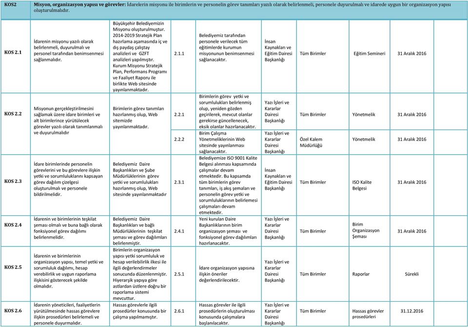 Misyonun gerçekleştirilmesini sağlamak üzere idare birimleri ve alt birimlerince yürütülecek görevler yazılı olarak tanımlanmalı ve duyurulmalıdır İdare birimlerinde personelin görevlerini ve bu