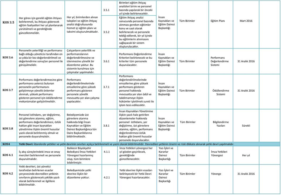 Performans değerlendirmesine göre performansı yetersiz bulunan personelin performansını geliştirmeye yönelik önlemler alınmalı, yüksek performans gösteren personel için ödüllendirme mekanizmaları